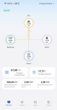 App Huawei - FusionSolar